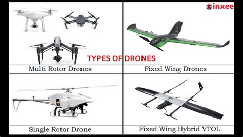 mavic drone|Types of Drones Crashes